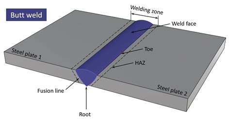 how to butt weld sheet metal|butt joint in welding.